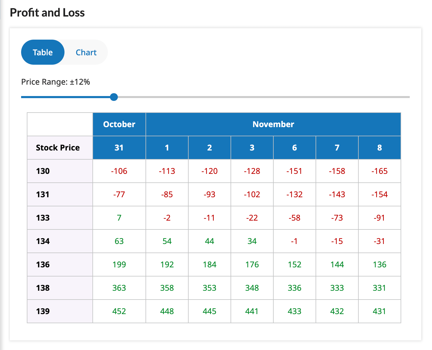 Options Profit Calculator Options Profit Calculator